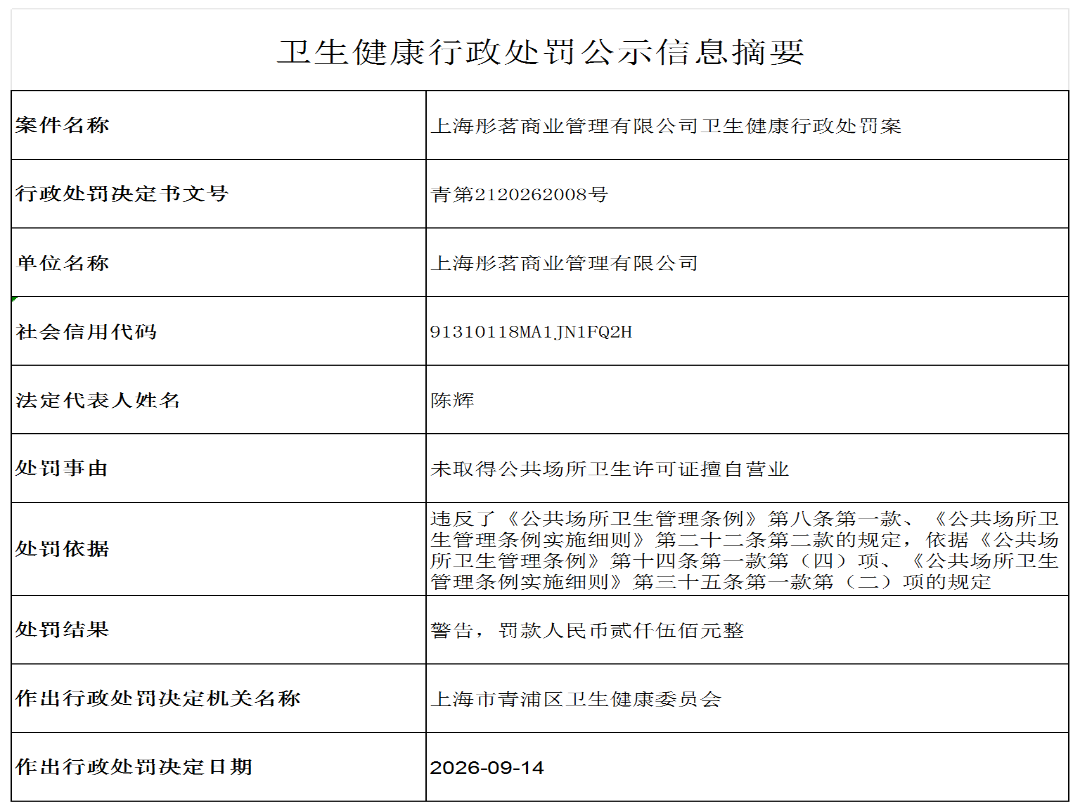 公示信息摘要（上海彤茗商业管理有限公司）_D4_xzcf.png