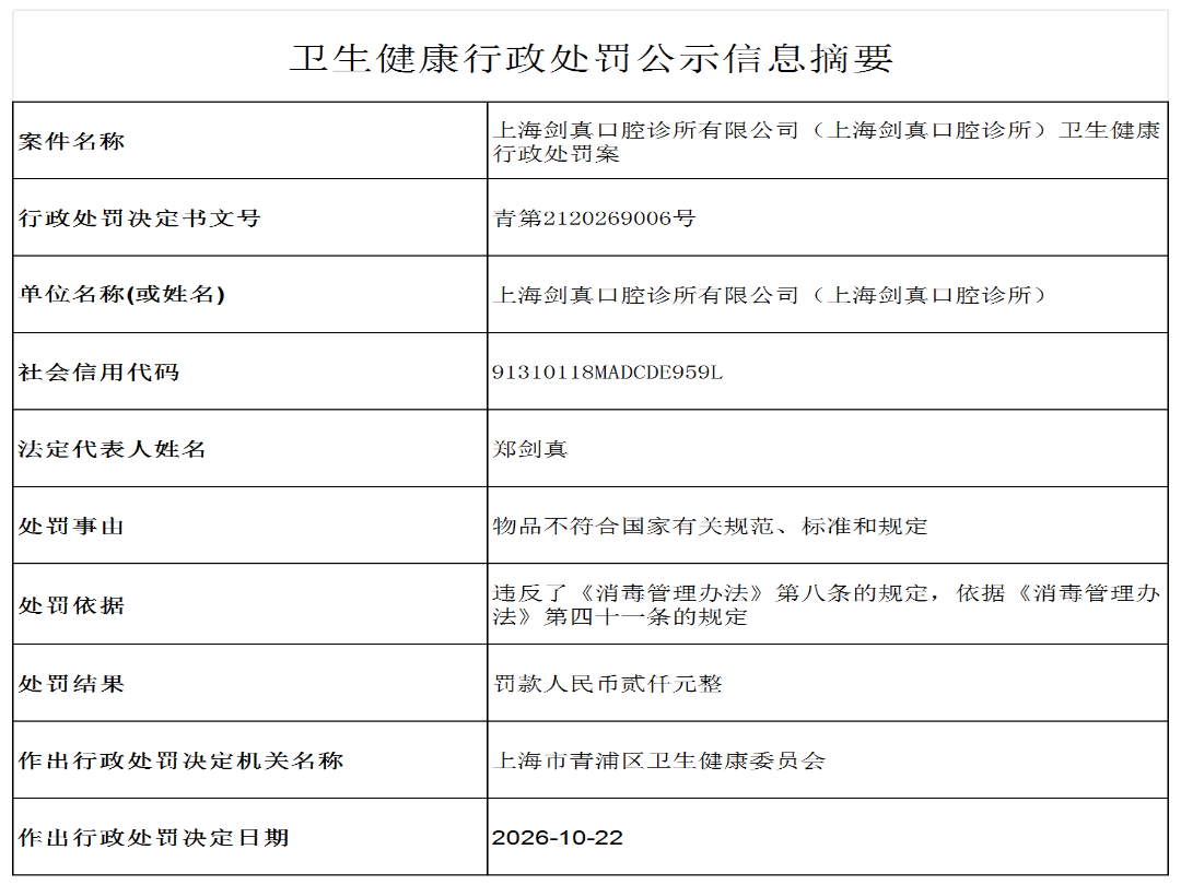 公示信息摘要（上海剑真口腔诊所）_D4_xzcf.png