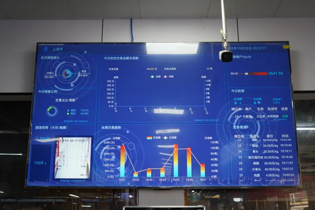 @买汏烧，青浦区香花桥街道这个老牌菜场完成升级改造！