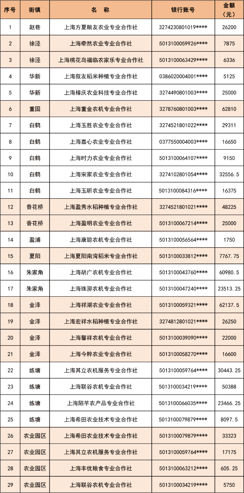 公告 | 关于2023年青浦区机械化种植同步侧深施肥补贴