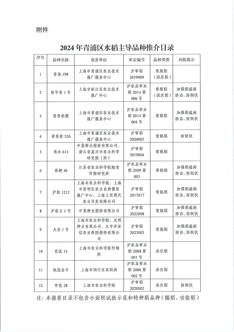 2023-258 印发2024年青浦区水稻主导品种目录的通知_页面_3.jpg