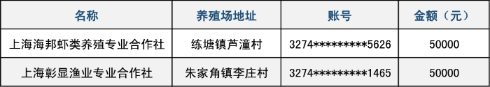 水产养殖绿色生产补贴名单.jpg