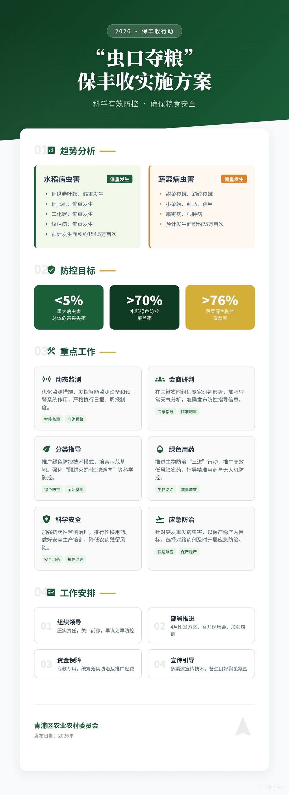 青浦区“虫口夺粮”保丰收实施方案.jpg