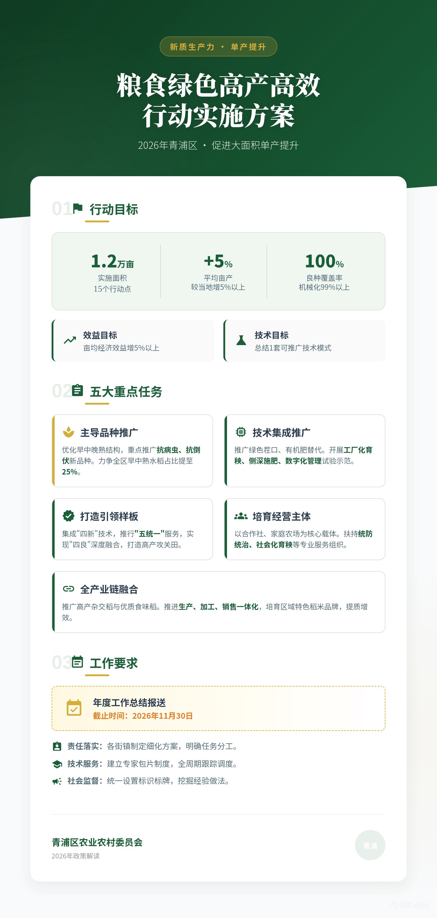 青浦区粮食绿色高产高效行动实施方案.jpg