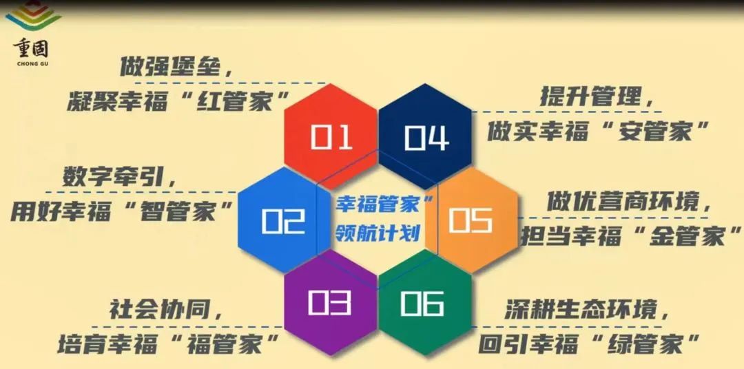 重固镇“六大管家”图示.jpg