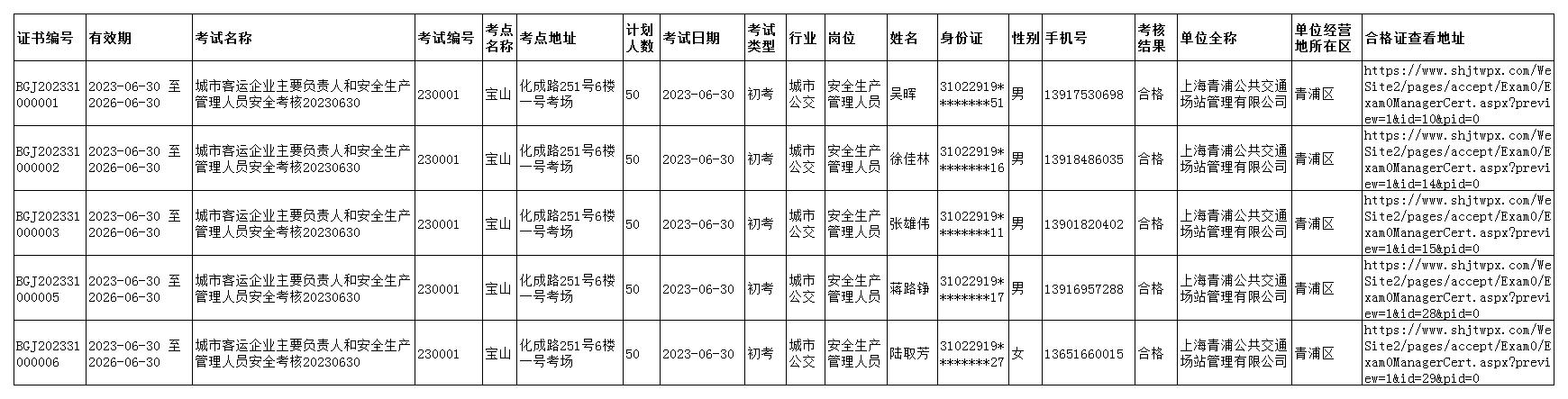 城市客运企业主要负责人和安全生产管理人员安全考核合格人员数据（2023年6月）青浦(1)_00.jpg
