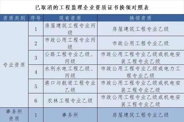 激发市场发展活力，深化资质换证、延续事项1.jpeg