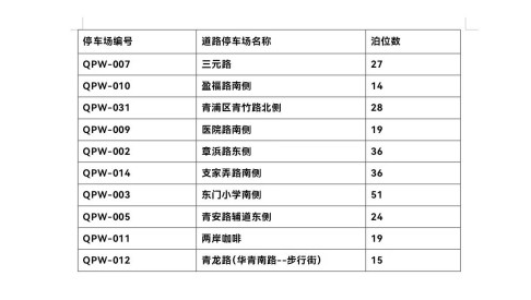 道路停车新升级：青浦区10个智慧道路停车场已投入运营7.jpg