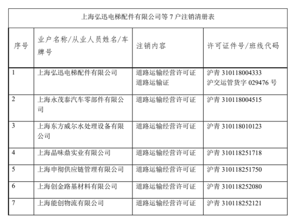 区道运中心积极开展货运行业行政许可依职权注销工作1.png