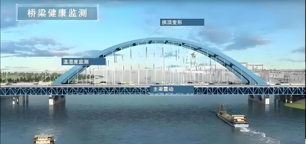 桥梁健康监测——桥梁安全的智慧守护者2.jpg