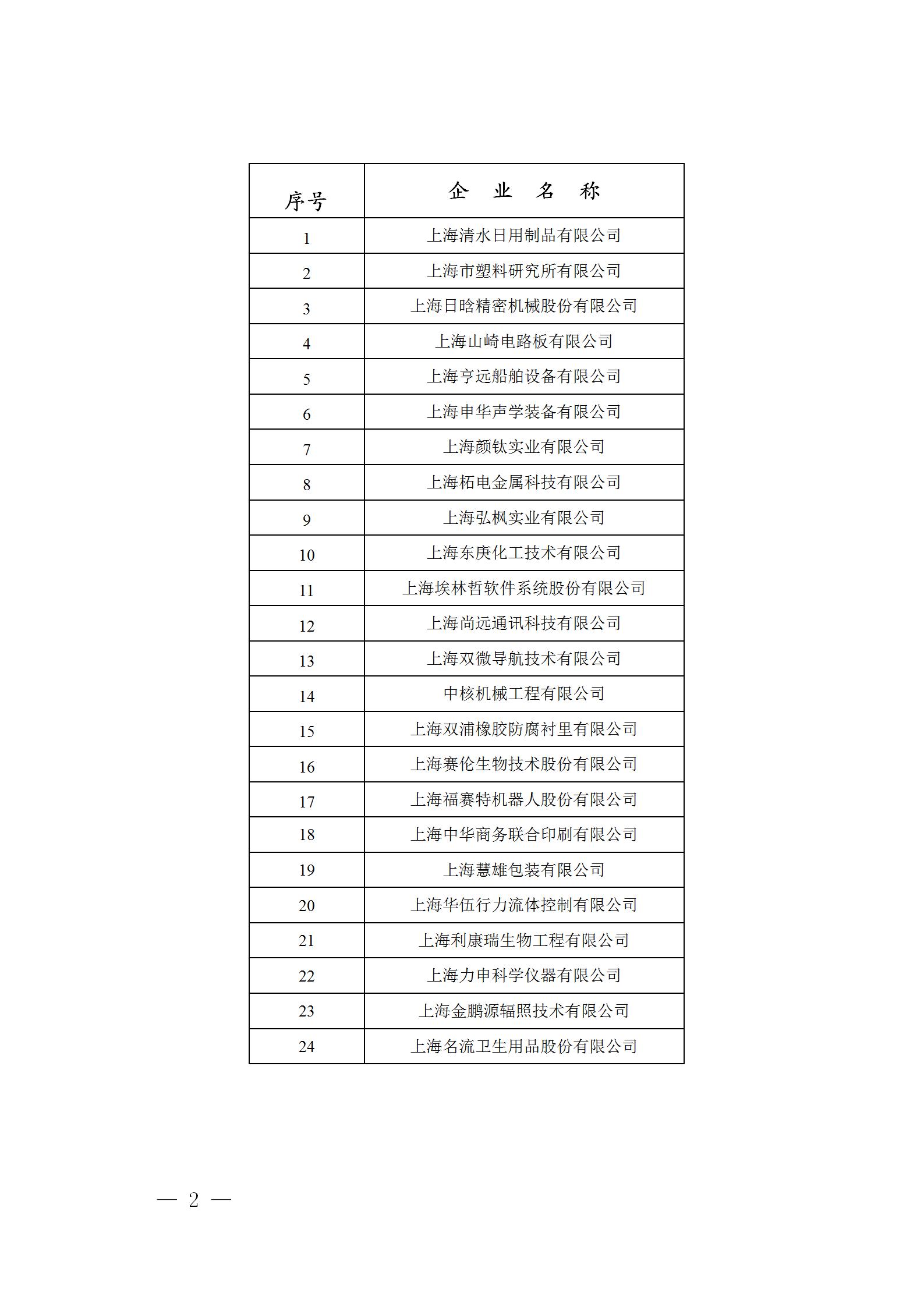 关于2023年度青浦区认定企业技术中心的公示_02.jpg