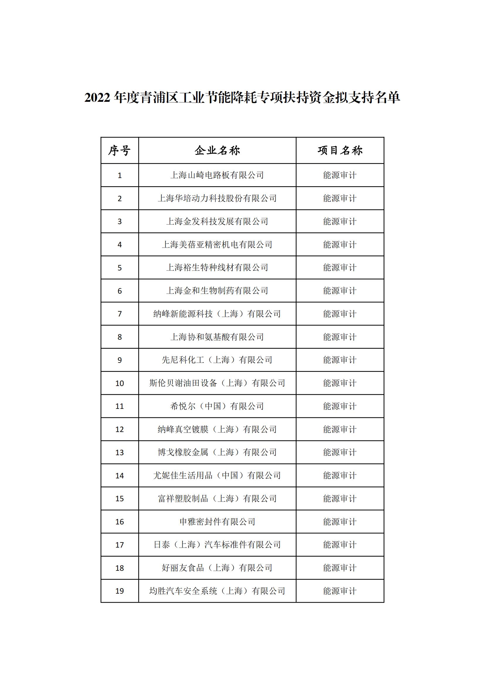 2022年度青浦区工业节能降耗专项扶持资金拟支持名单.jpg