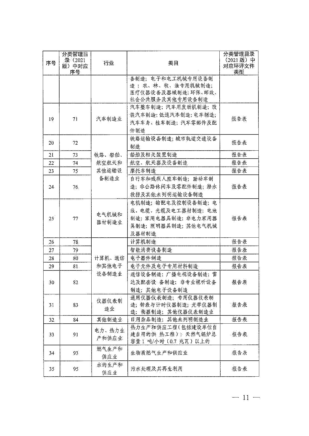 关于印发《深化长三角生态绿色一体化发展示范区产业园区规划环境影响评价与建设项目环境影响评价联动改革实施方案》的通知_页面_11.jpg