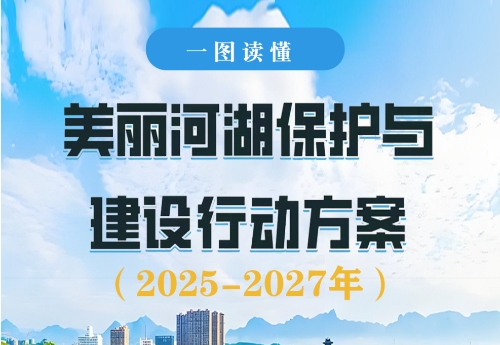 美丽河湖保护与建设行动，目标是什么，重点任务有哪些？