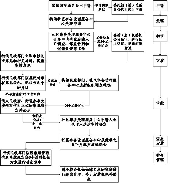 图1-1 项目组织实施流程图.JPG