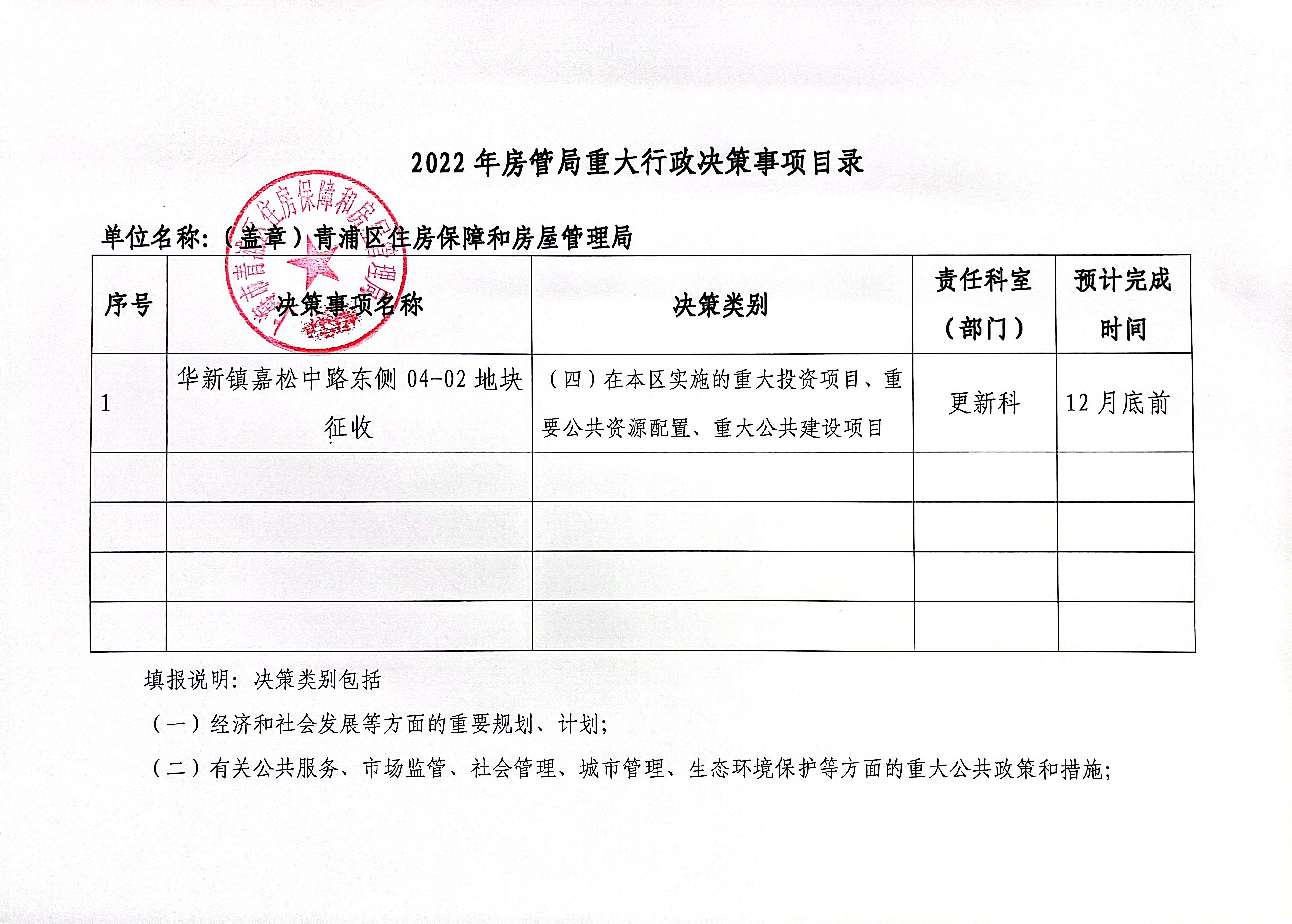2022年房管局重大行政决策目录.jpg
