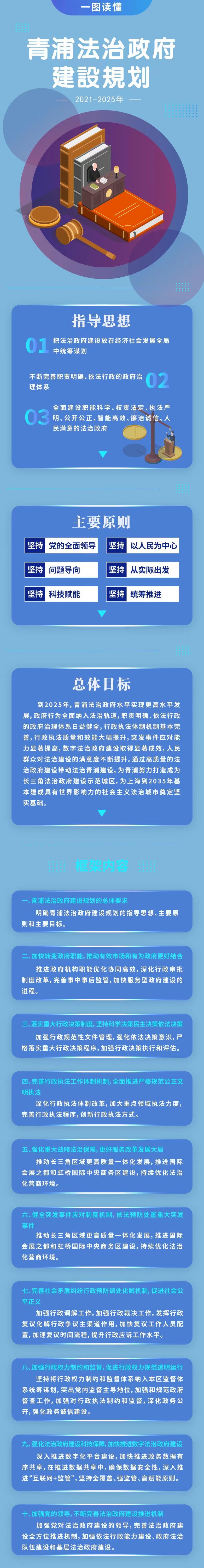 一图读懂-青浦区法治政府建设规划.jpg