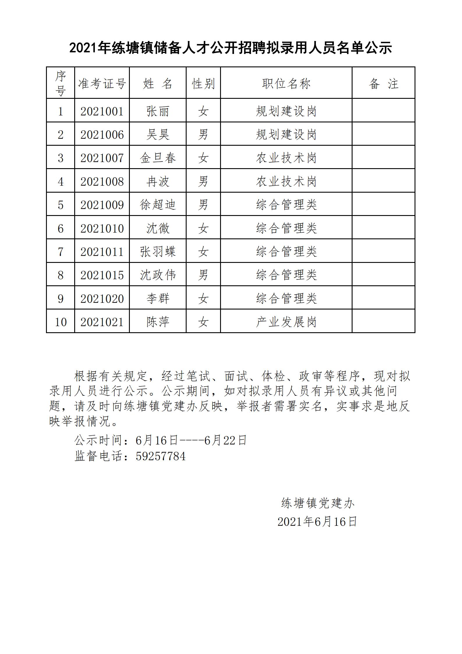 2021年练塘镇储备人才公开招聘拟录用人员名单公示.jpg
