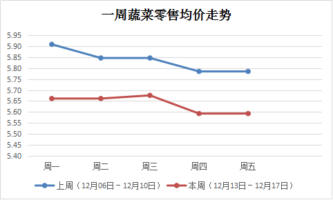 图表 1.png