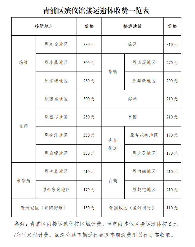 81-关于明确青浦区殡仪馆实行政府定价（政府指导价）殡葬服务项目收费标准的通知_01 - 副本.png