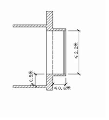 关于印发上海市建筑面积计算规划管理暂行规定的通知
