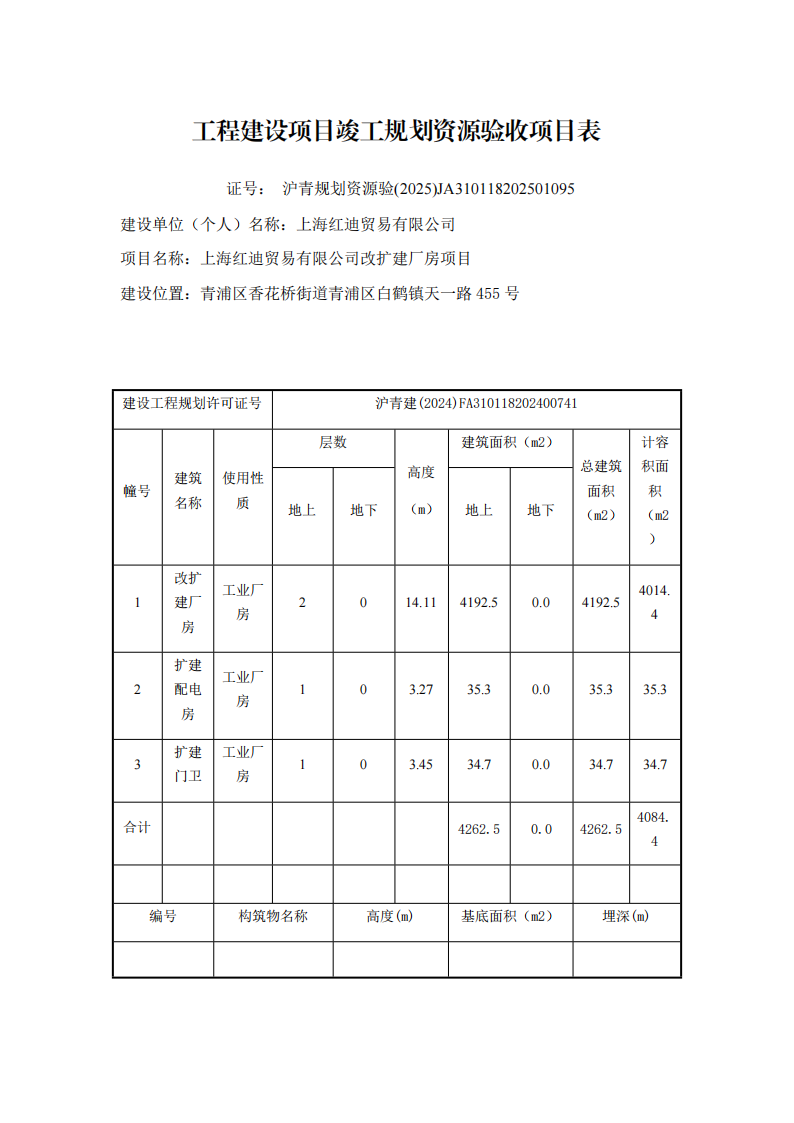 沪青规划资源验(2025)JA310118202501095验收项目表_01.png