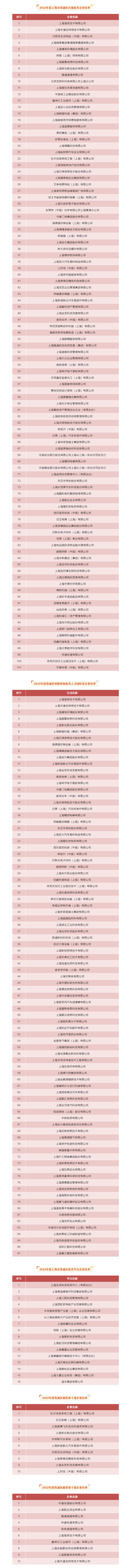 2022年度青浦区百强企业和创新创业优秀人才团队名单来啦_.png