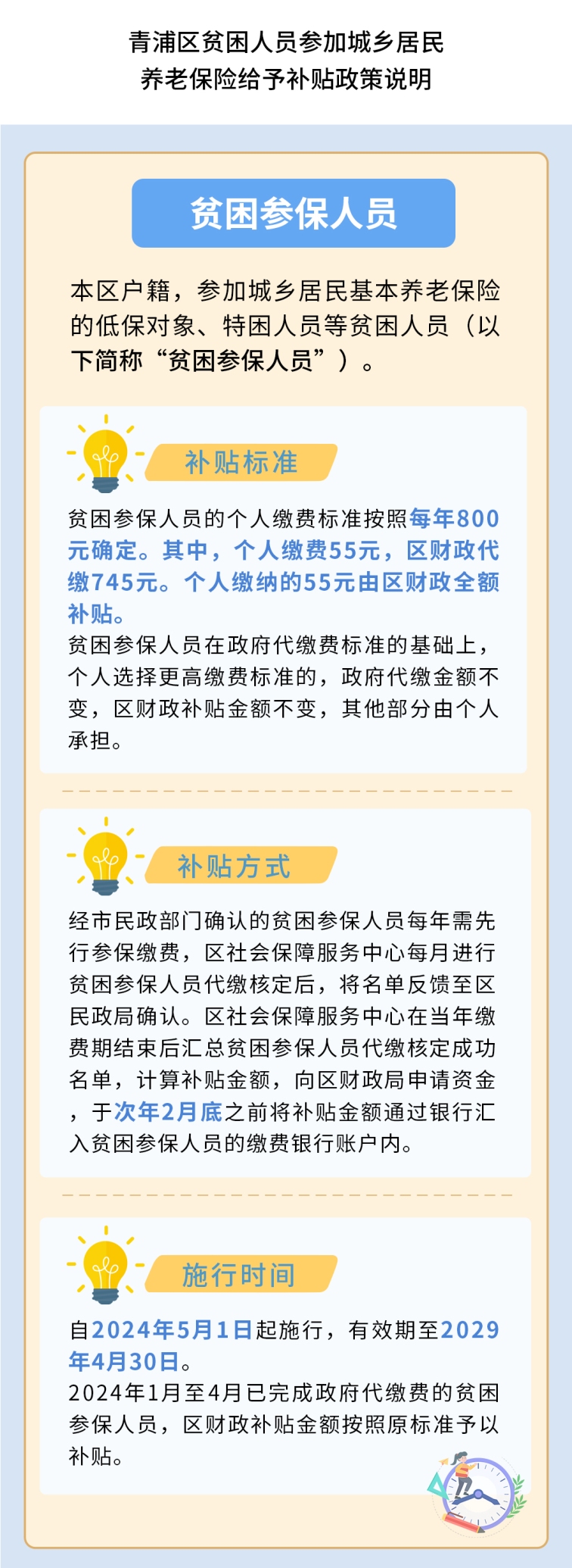 青人社规〔2024〕2号 关于对青浦区贫困人员参加城乡居民基本养老保险给予补贴的通知  图片解读.jpg