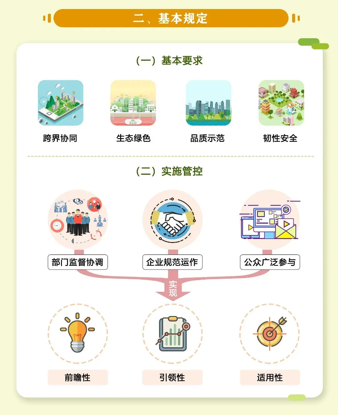 图片解读:《长三角生态绿色一体化发展示范区先行启动区规划建设导则》政策解读_政策解读_政务公开_上海市青浦区人民政府