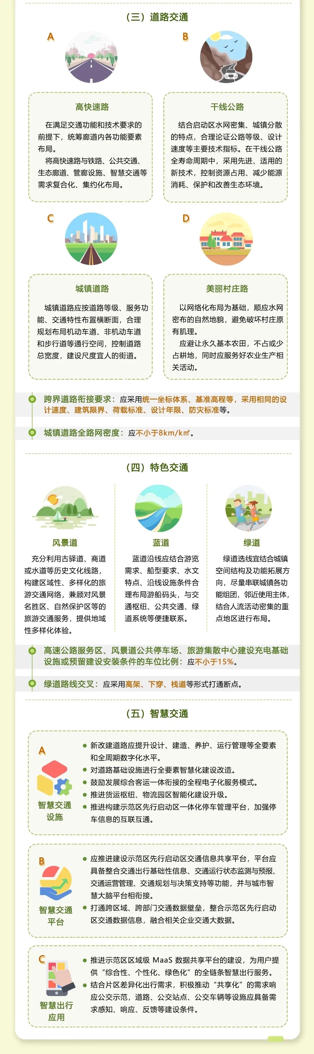 图片解读:《长三角生态绿色一体化发展示范区先行启动区规划建设导则》政策解读_政策解读_政务公开_上海市青浦区人民政府