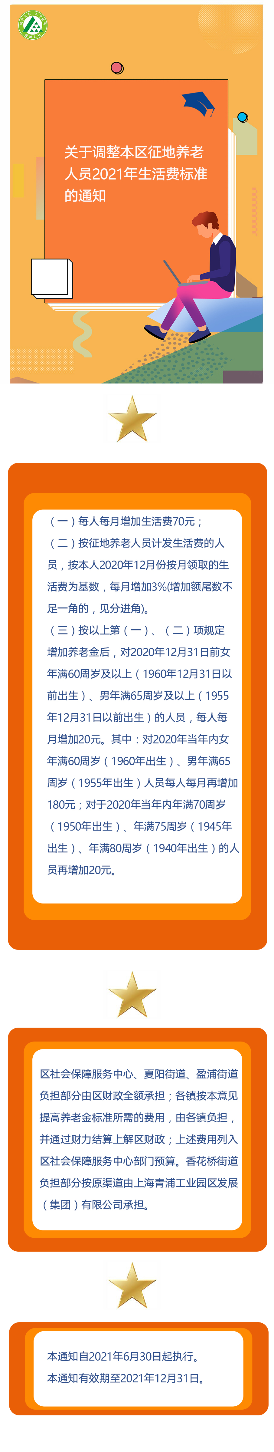 青人社规〔2021〕2号 关于调整本区征地养老人员2021年生活费标准的通知.jpg