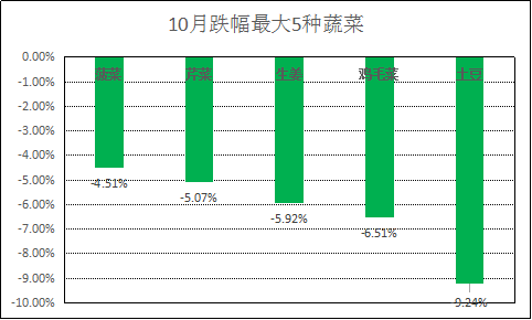 图表 1.png
