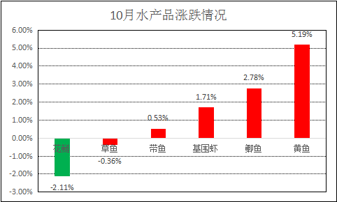 图表 3.png