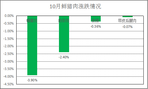 图表 2.png