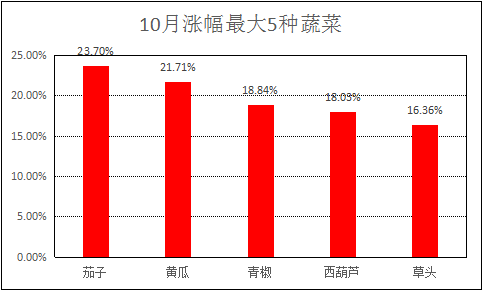 图表 6.png