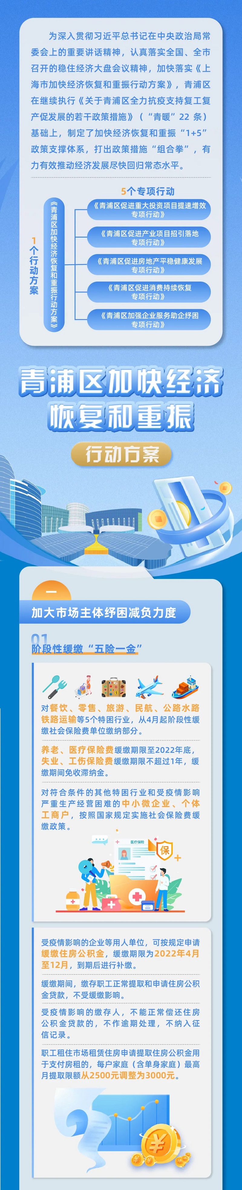 青浦区加快经济恢复和重振行动方案