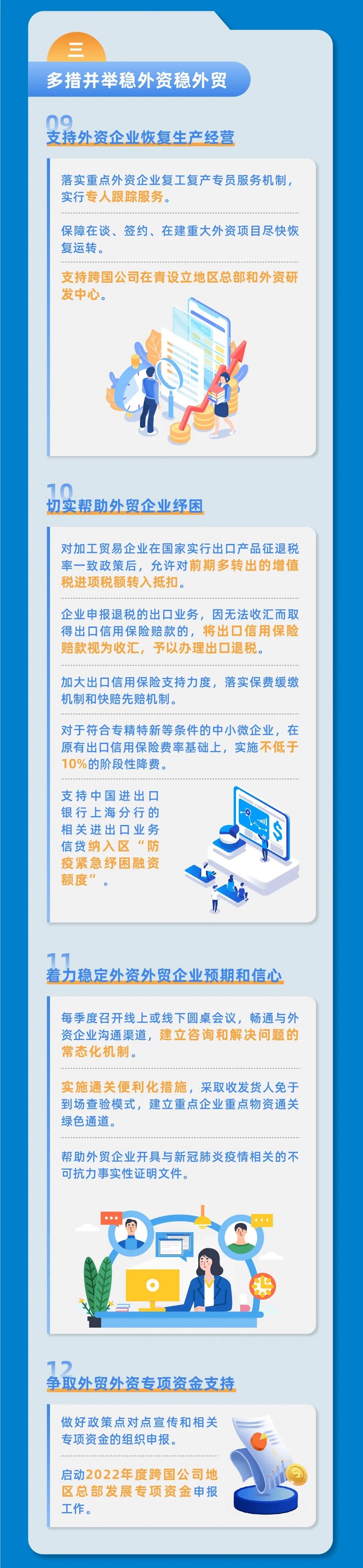 青浦区加快经济恢复和重振行动方案