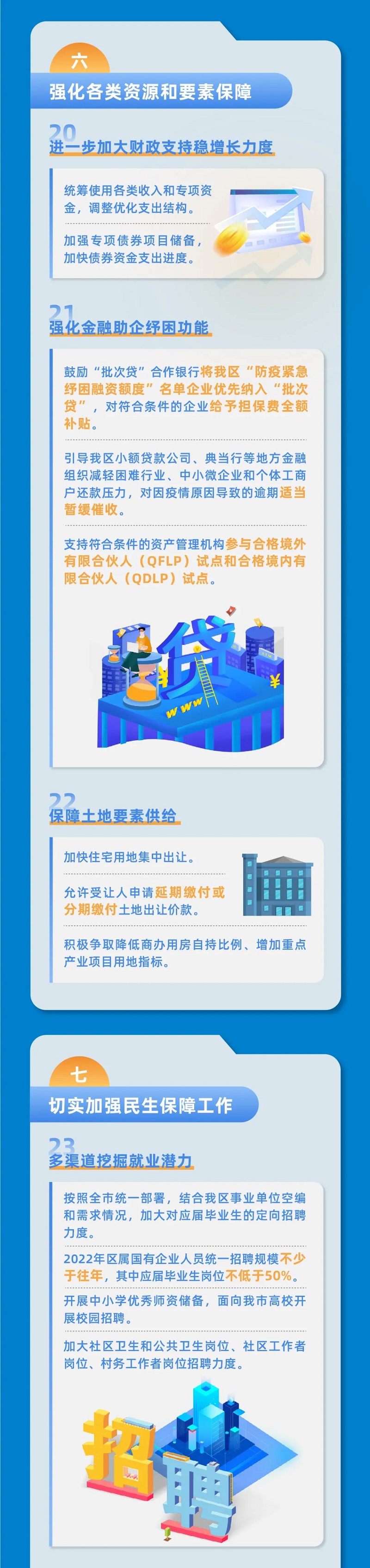 青浦区加快经济恢复和重振行动方案