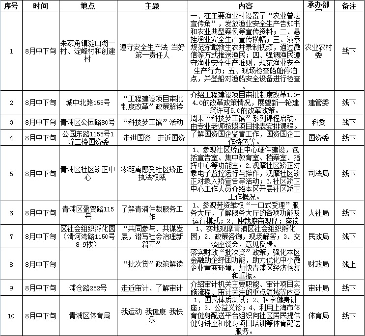 青浦区“政府开放月”活动火热开启，速来报名！