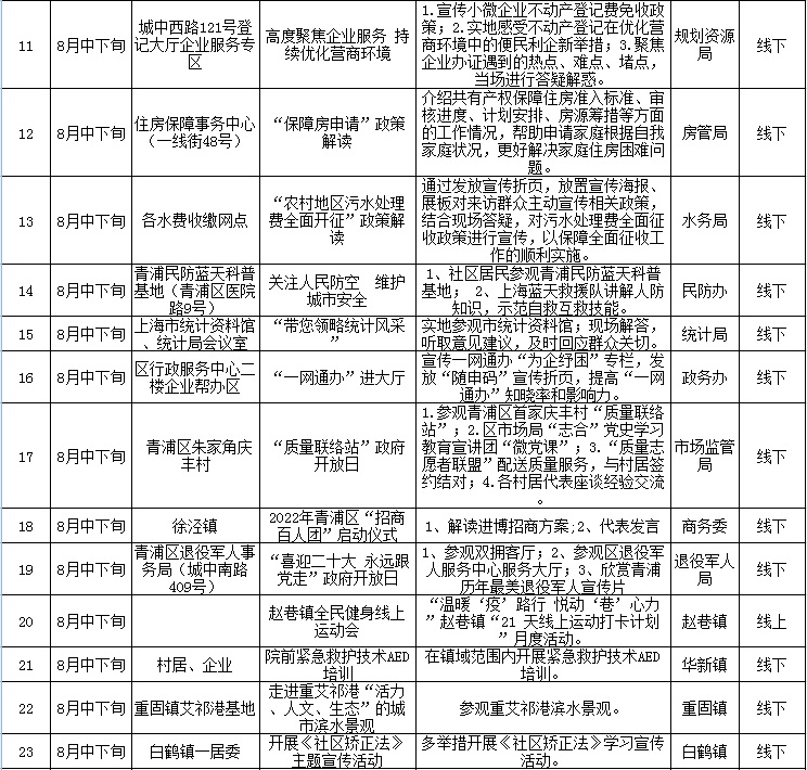 青浦区“政府开放月”活动火热开启，速来报名！