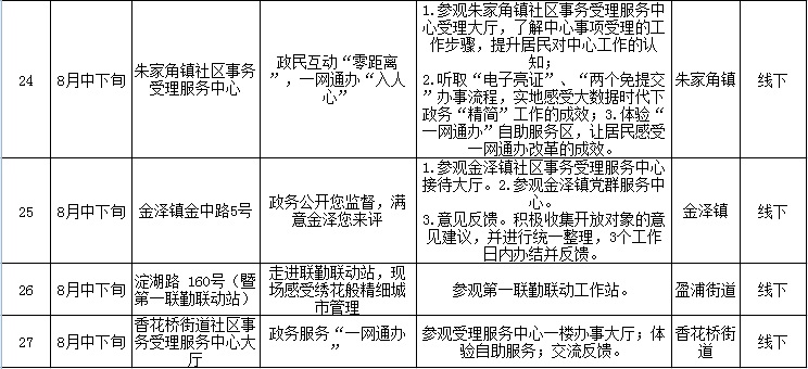 青浦区“政府开放月”活动火热开启，速来报名！