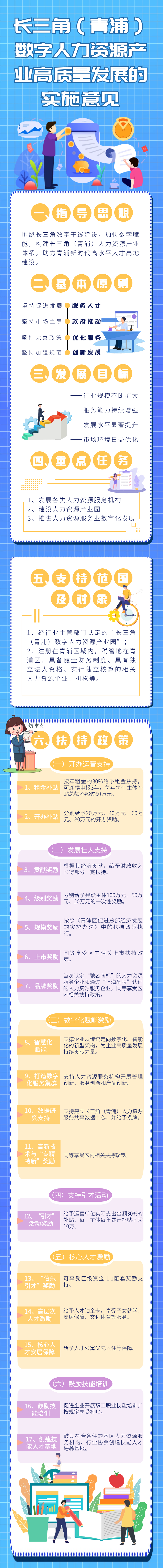 青人社规〔2022〕9号 关于印发《长三角（青浦）数字人力资源产业高质量发展的实施意见》的通知 22.png