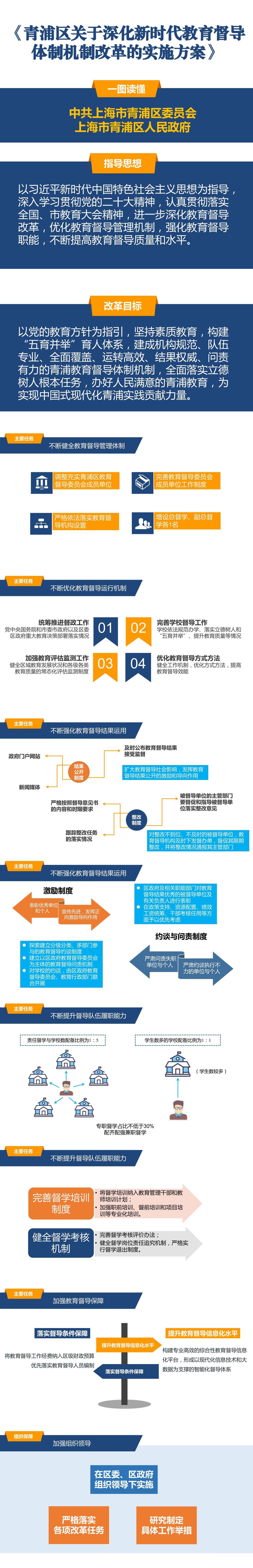 青浦区关于深化新时代教育督导体制机制改革的实施意见(1)_1_11.jpg