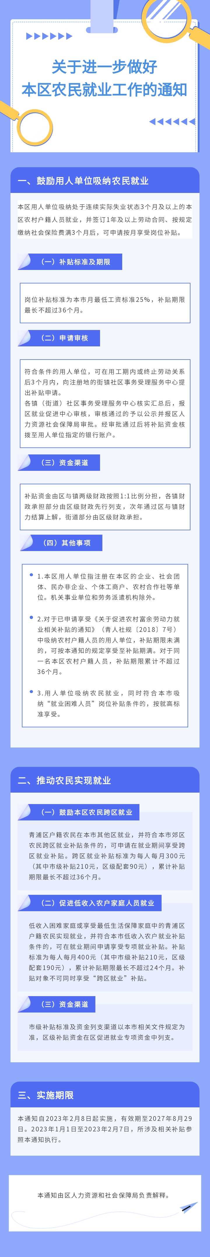 青人社规〔2023〕2号 关于进一步做好本区农民就业工作的通知.jpg
