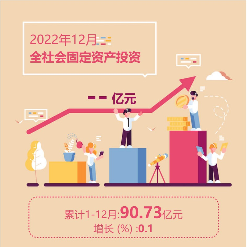 2023年2月全社会固定资产投资