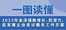 图片解读：关于印发《2023年金泽镇稳增长、挖潜力、促发展企业走访服务工作方案》的通知