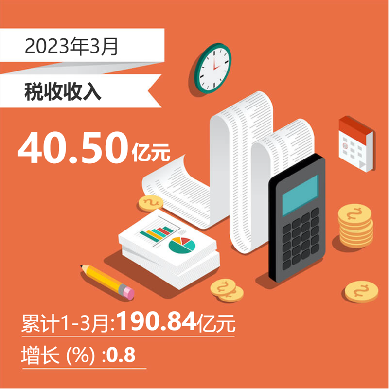  2023年3月税收收入