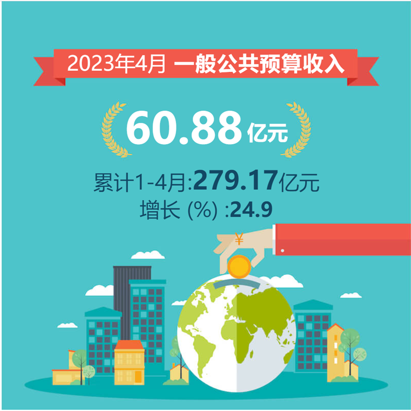 2023年4月一般公共预算收入