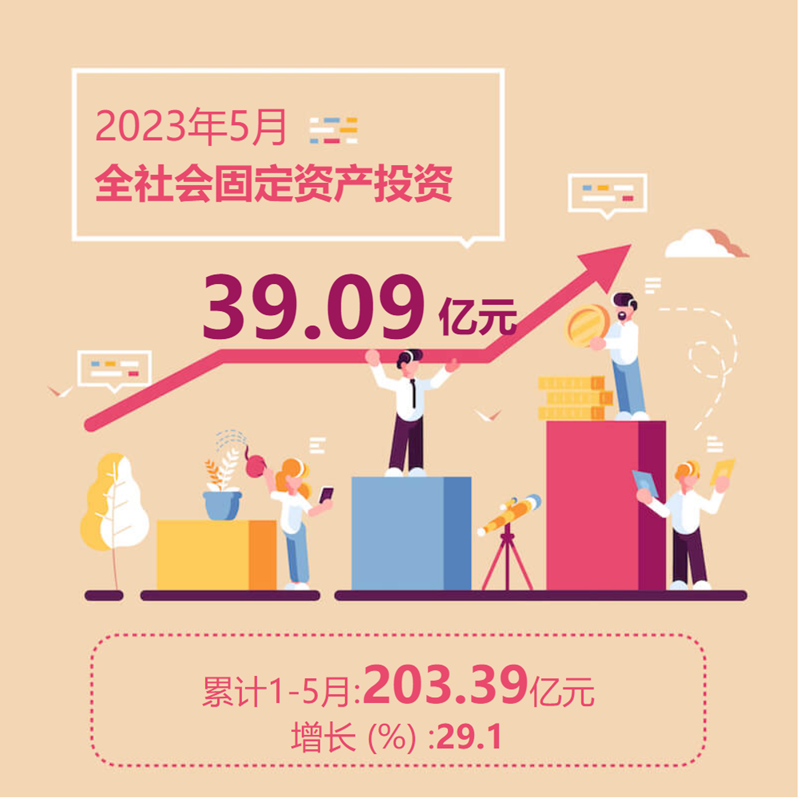 2023年5月全社会固定资产投资