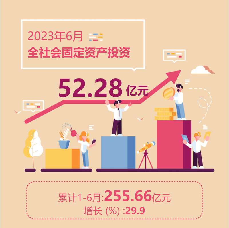  2023年6月全社会固定资产投资